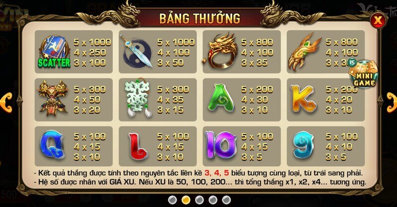 Biểu tượng bảng thưởng